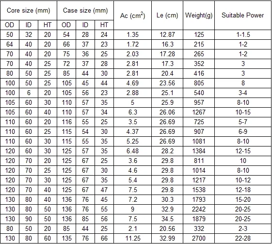 High Frequency Switch Hi-Power Nanocyrstalline Transformer Core for Inverter High Frequency Switch Hi-Power Nanocyrstalline Transformer Core for Inverter